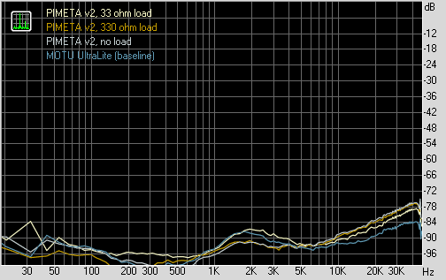 crosstalk graph