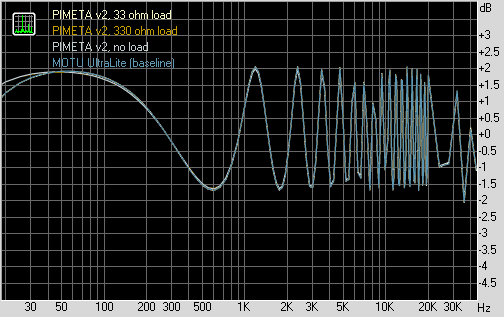 FR graph