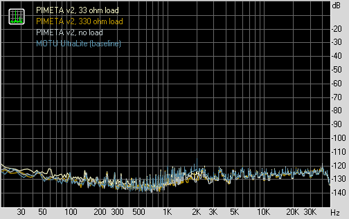 noise floor graph