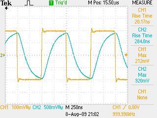 1 MHz, no load