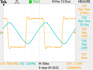 2 MHz, no load