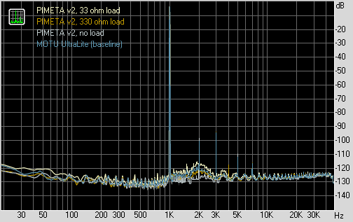 THD+N graph