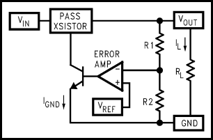 linear regulator block diagram