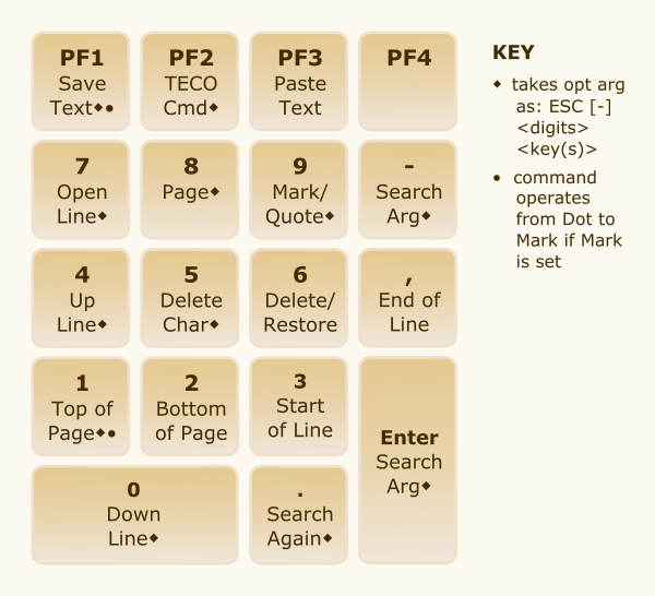 VTEDIT keypad diagram