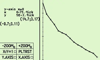 strong coin cell in R47, as measured by this article’s VolTest program